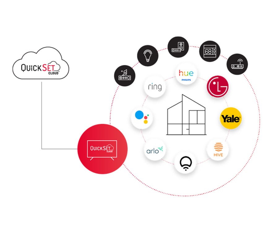 Arlo - Governance - Management Team